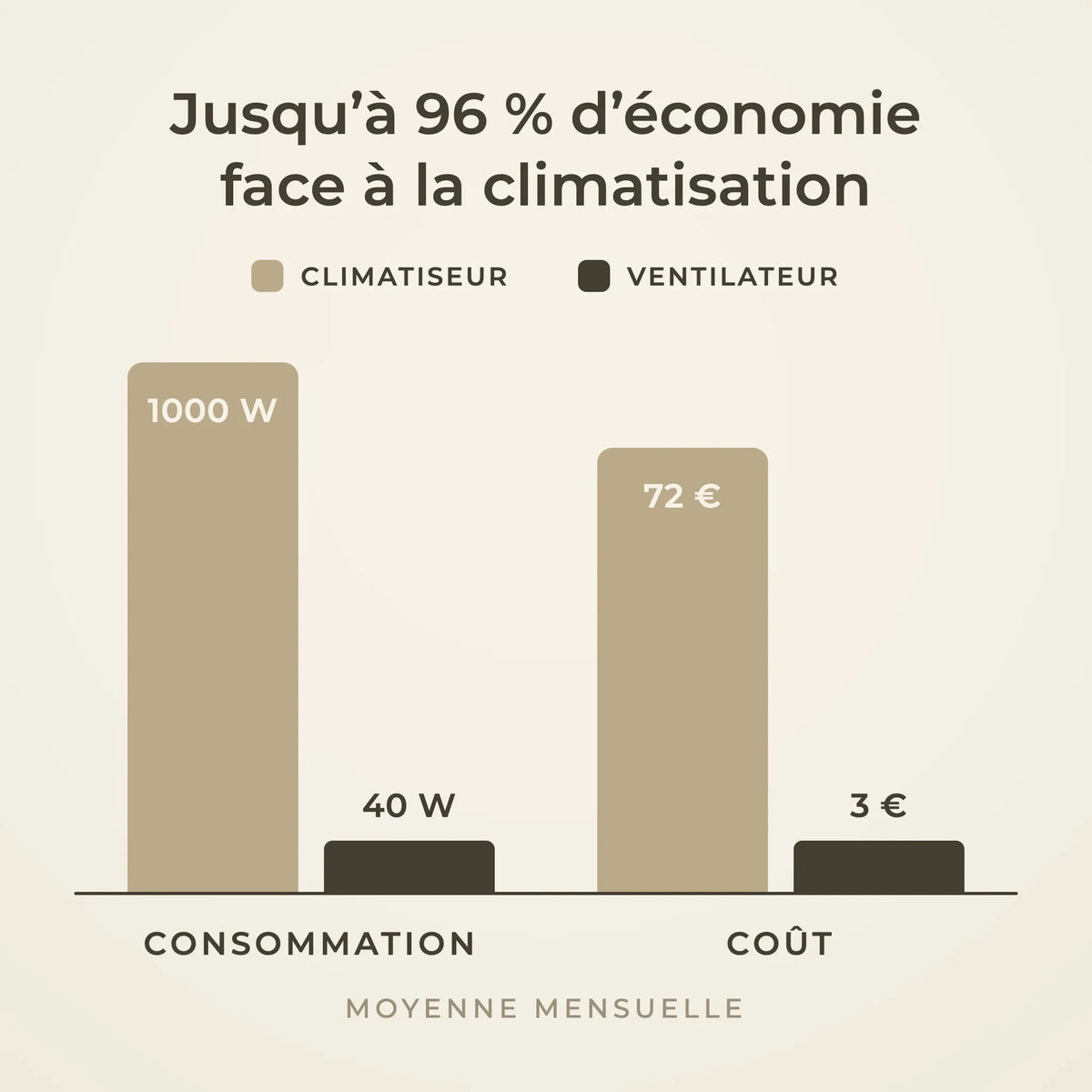 consommation-economie_0585e044-b957-4e5a-b7ff-e3d5271c8b8e.webp