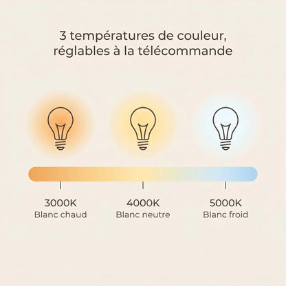 temperatures-couleur-3000-4000-5000_d25a86f2-96f3-4331-8b0b-6dd01277800f.jpg